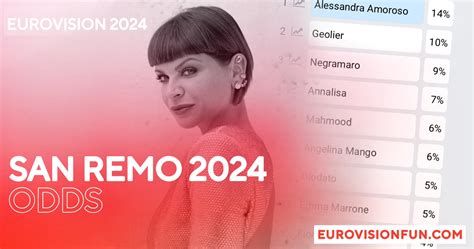 Italy: Alessandra Amoroso new favourite to win .